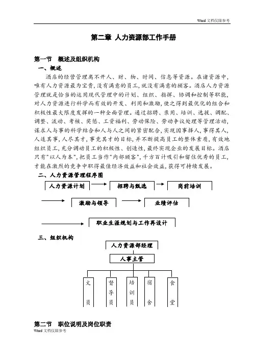 酒店管理：人力资源部工作手册酒店管理：