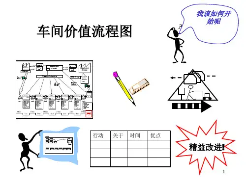 价值流程图解读