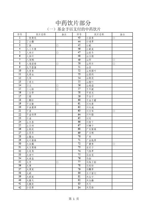 国家基本医疗保险、工伤保险和生育保险药品目录(2020年)-中药饮片部分