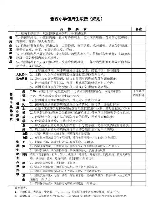 学生值周生职责