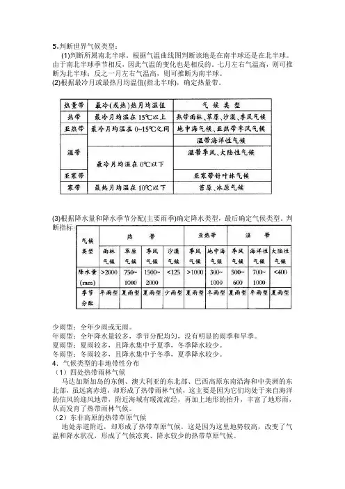 太阳直射点与气候