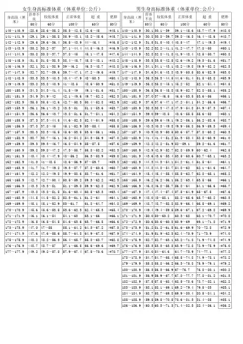 中考体育考试身高体重对照表