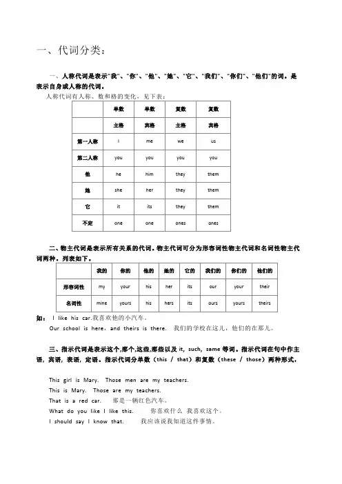 小学英语代词的用法、例句及练习