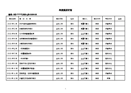 2021年药店药品年度培训计划