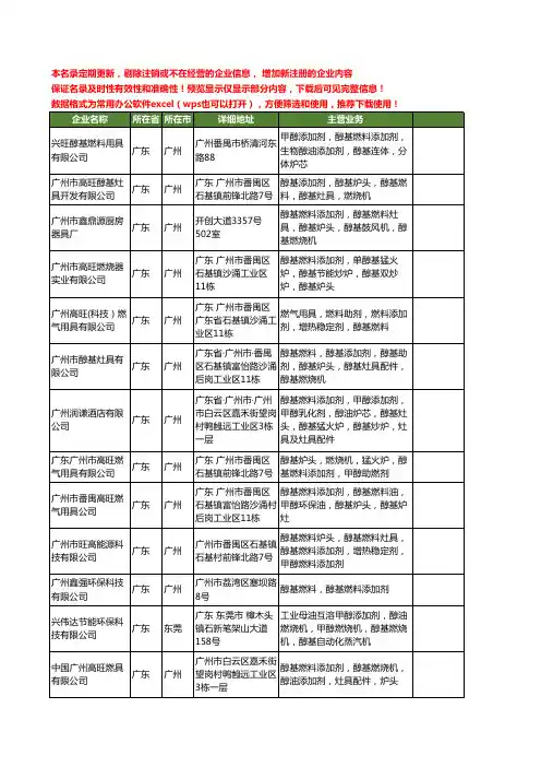 新版全国醇基燃料添加剂工商企业公司商家名录名单联系方式大全40家