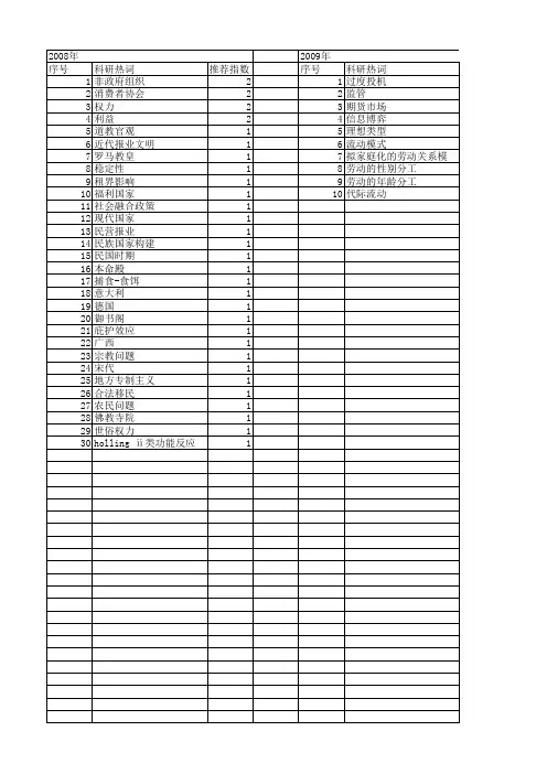 【国家社会科学基金】_庇护_基金支持热词逐年推荐_【万方软件创新助手】_20140809