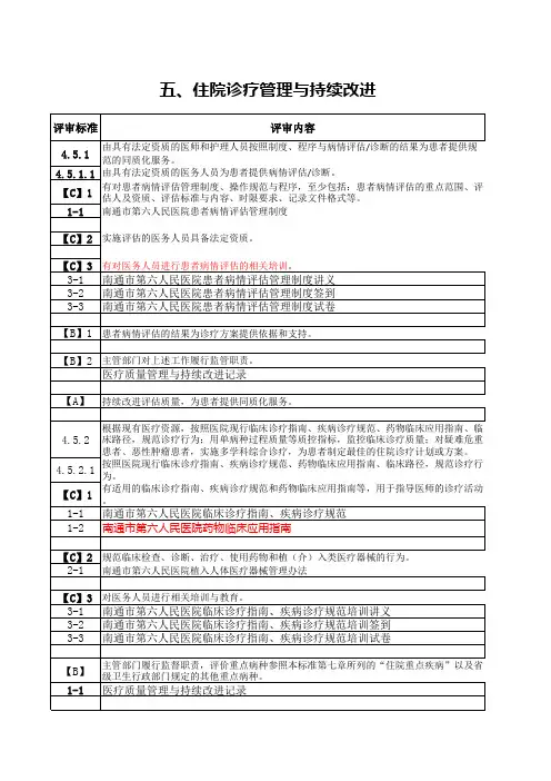 医疗质量管理与持续改进资料