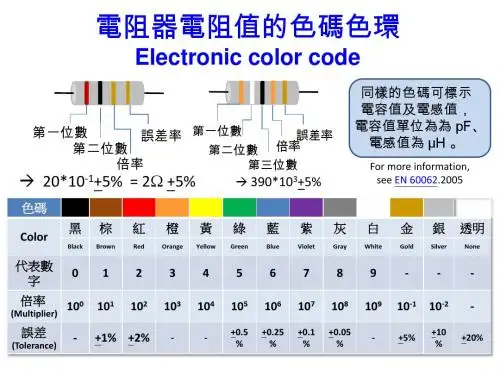 电阻器电阻值的色码 - 清华大学物理系欢迎页 Welcome to