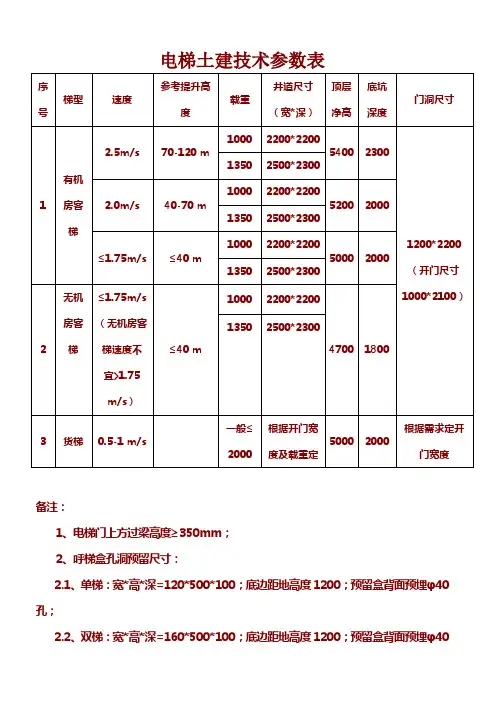 电梯土建设计参数表(总结)