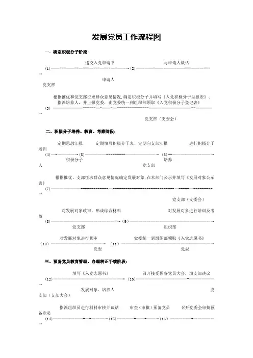 发展党员工作流程图