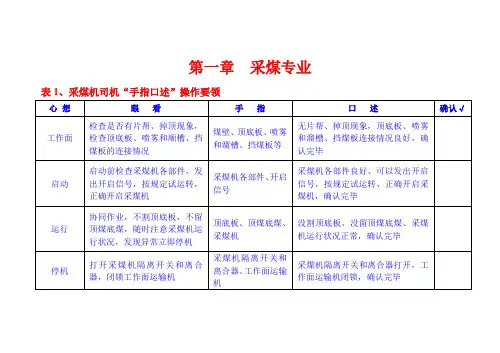 1采煤专业“手指口述”操作手册