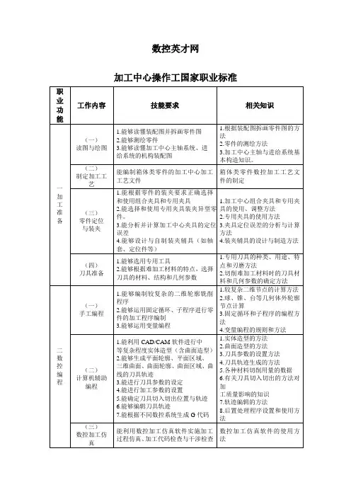 加工中心操作工国家职业标准