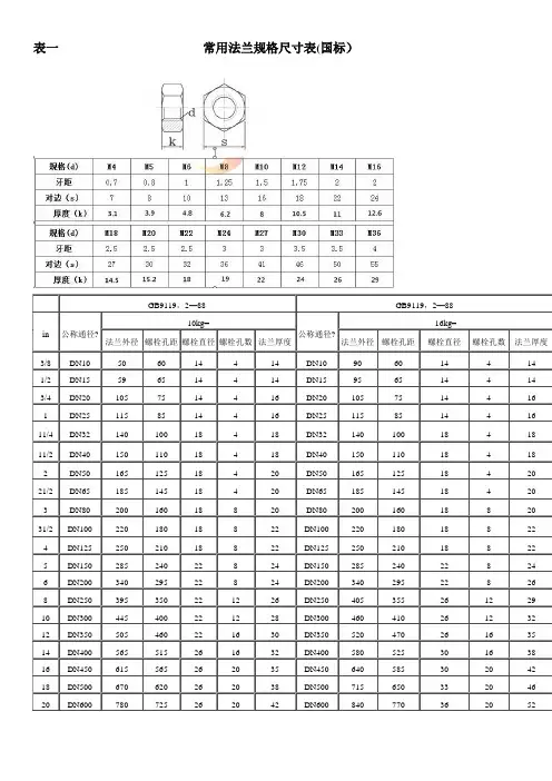 不锈钢法兰规格表国标日标