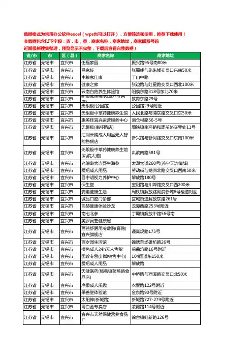 新版江苏省无锡市宜兴市保健品工商企业公司名录名单大全287家