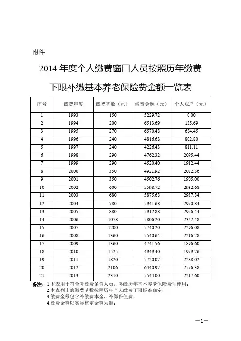 津人社局发〔2014〕58号附件