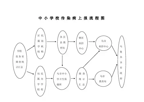 中小学校医务室制度