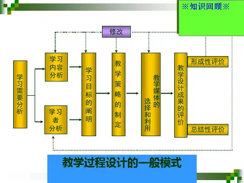 第4章学习者特征分析