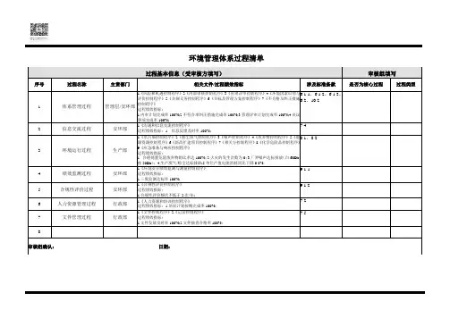 环境管理体系过程清单(2015版)