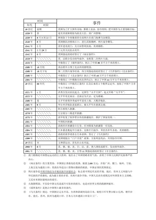 历史年代表