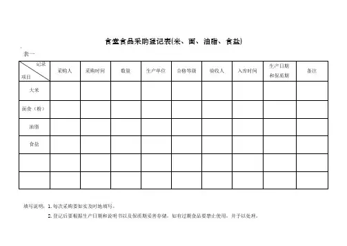 食堂食品采购登记表