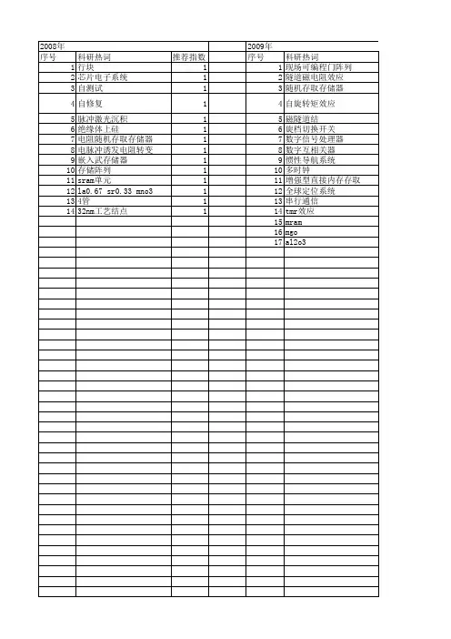 【国家自然科学基金】_随机存取存储器_基金支持热词逐年推荐_【万方软件创新助手】_20140802
