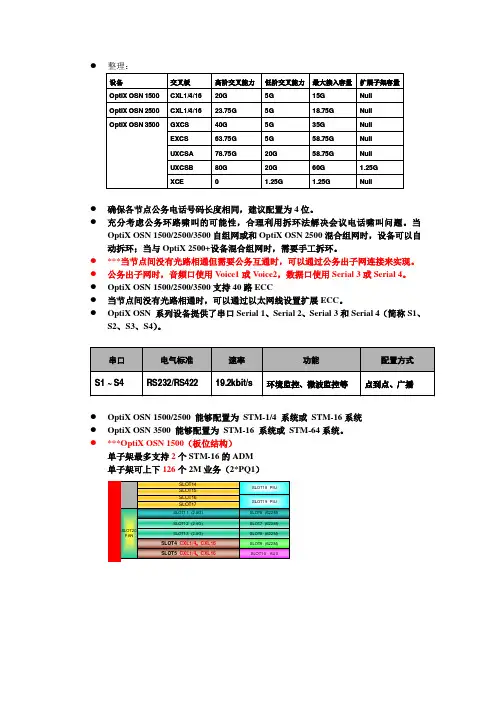 OSN1500 2500 3500 汇总 个人笔记总结 配置 硬件介绍 调测