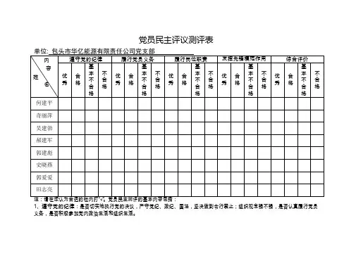 党员民主评议测评表(最新模板)