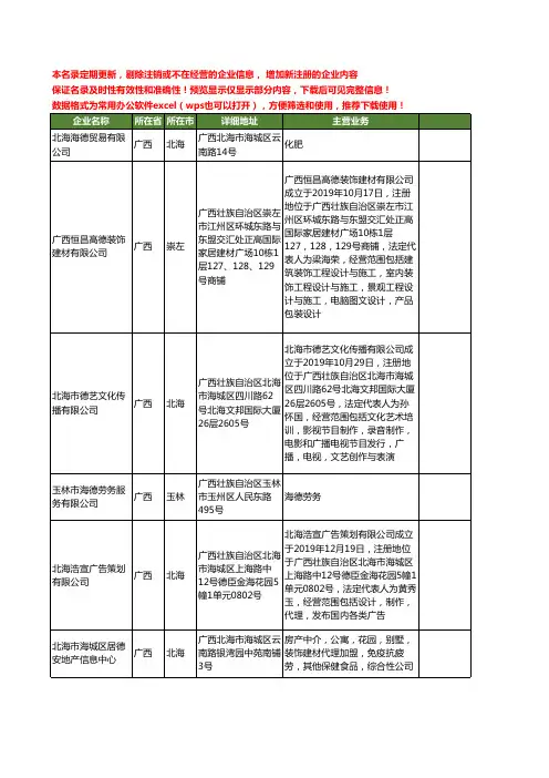 新版广西省海德工商企业公司商家名录名单联系方式大全39家