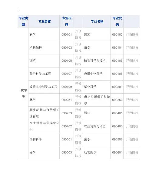 2012本科专业代码查询