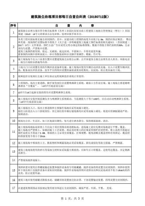 建筑扬尘治理项目部每日自查自纠表