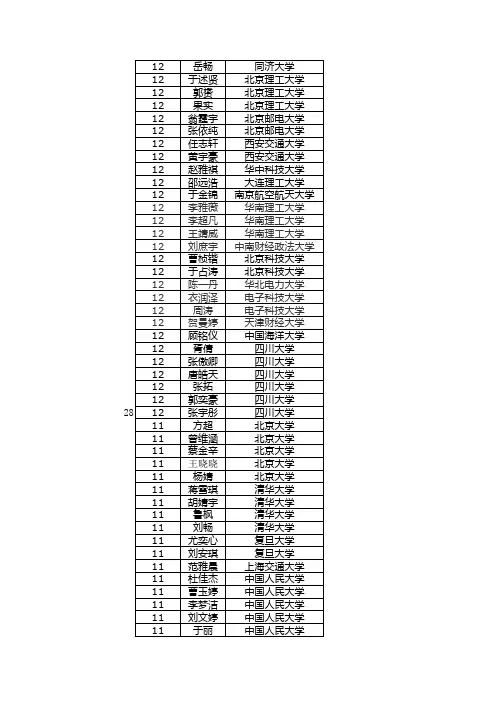 2014年高考成绩