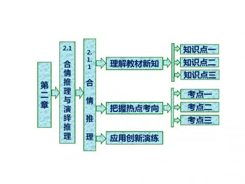 高中数学新人教B版选修1-2 合 情 推 理