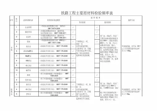 最新整理铁路工程主要原材料检验频率表