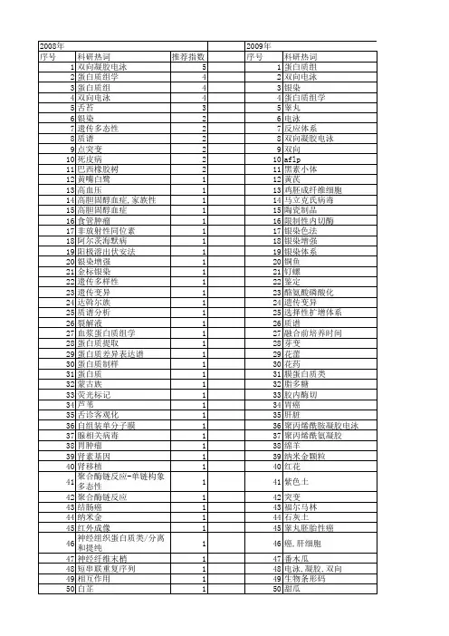 【国家自然科学基金】_银染技术_基金支持热词逐年推荐_【万方软件创新助手】_20140802