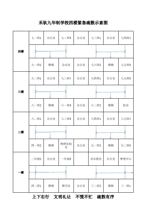 楼道疏散示意图
