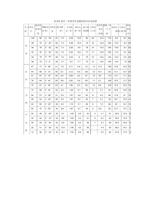 初中学生体育各测试项目评分标准