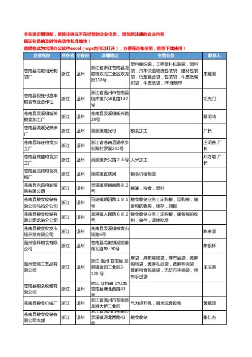 2020新版浙江省温州粮食工商企业公司名录名单黄页大全299家