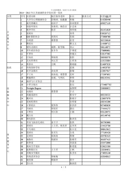 ~江苏建康职业学院社团一览表