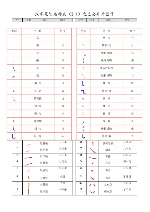 最全汉字笔画名称表(大全)