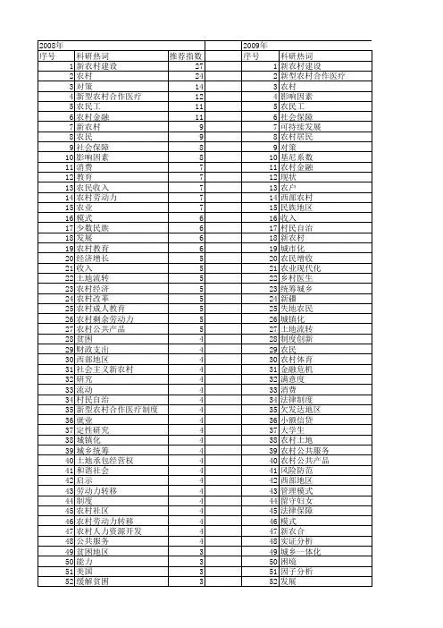 【国家社会科学基金】_农村研究_基金支持热词逐年推荐_【万方软件创新助手】_20140805