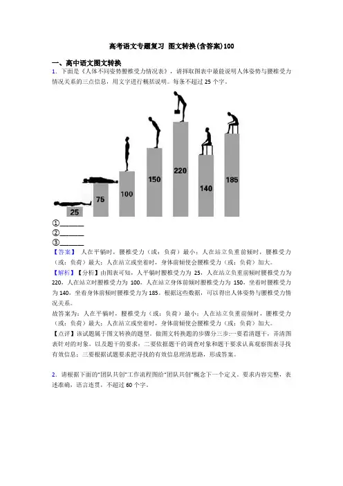高考语文专题复习 图文转换(含答案)100