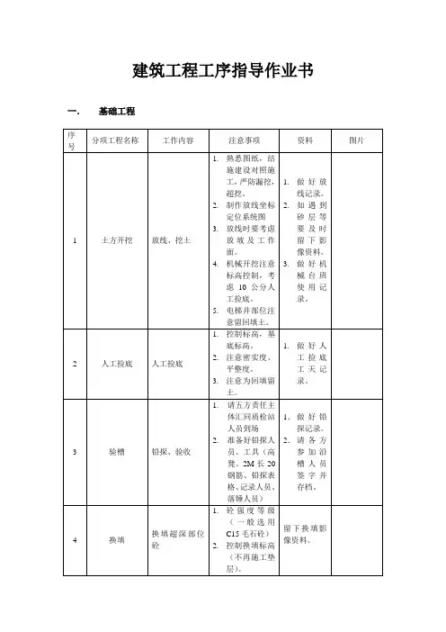 建筑工程工序作业指导书