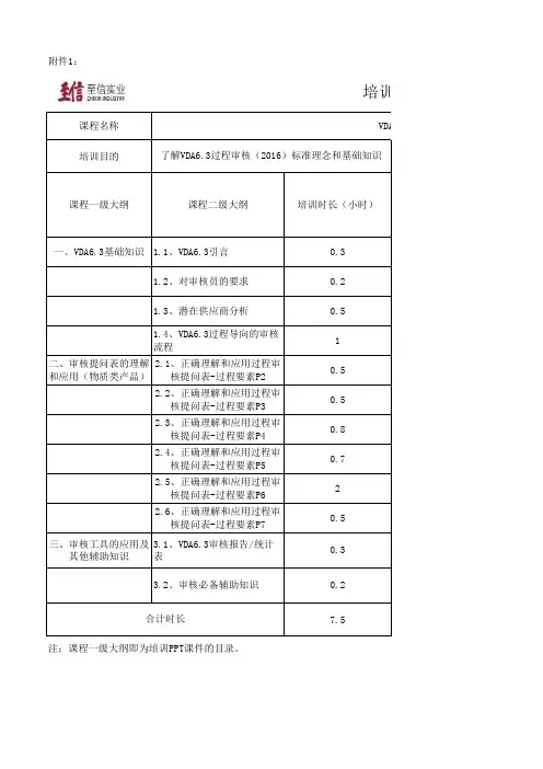VDA6.3培训课程大纲