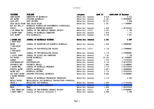 2013年公布最新SCI文献影响因子排行