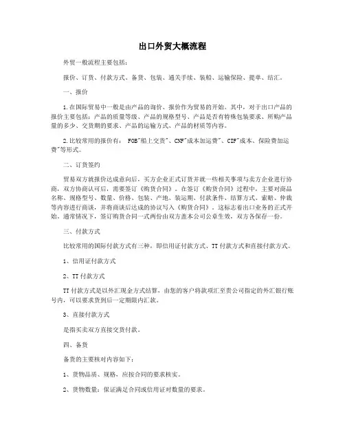 出口外贸大概流程