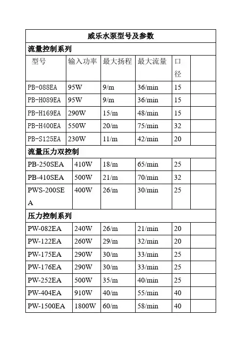 威乐水泵型号及参数 2