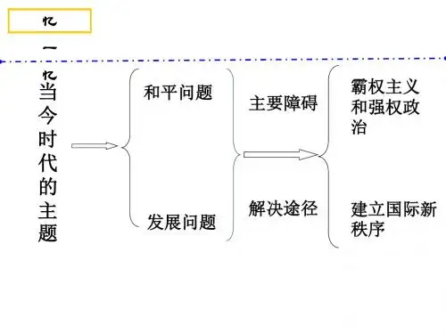 2018-2019学年人教A版必修二第四单元9.2 《世界多极化：不可逆转》 课件(21张)