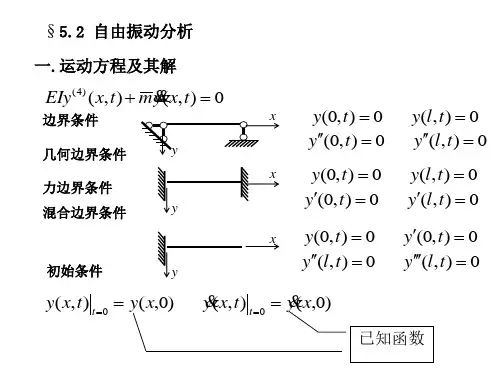 哈工大结构动力学课件15