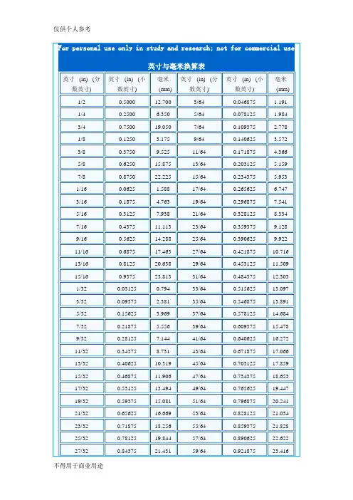 英寸与毫米换算表
