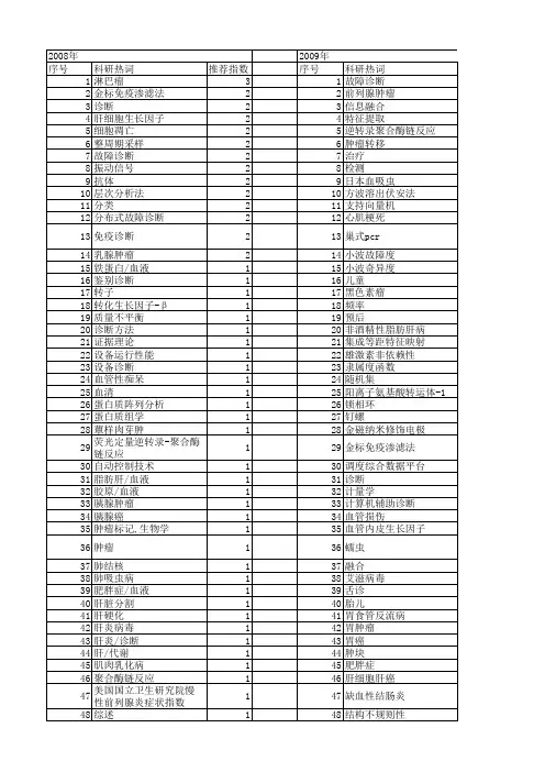 【浙江省自然科学基金】_诊断_期刊发文热词逐年推荐_20140811